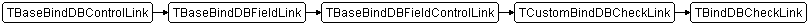 TBindDBCheckLink