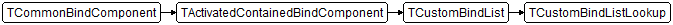 TCustomBindListLookup