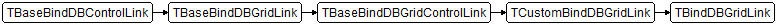 TBindDBGridLink