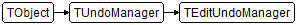 TEditUndoManager