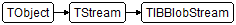 TIBBlobStream