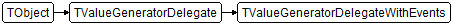 TValueGeneratorDelegateWithEvents