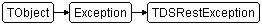 TDSRestException