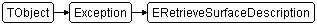 ERetrieveSurfaceDescription