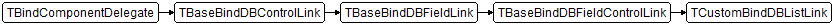 TCustomBindDBListLink