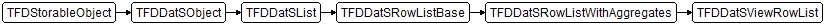 TFDDatSViewRowList