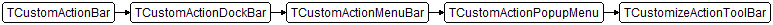 TCustomizeActionToolBar