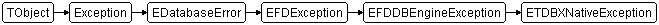 ETDBXNativeException