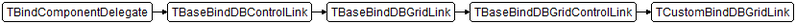 Fichier:Fmx.Bind.DBLinks.TCustomBindDBGridLink.png