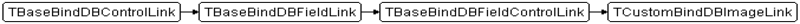 Fichier:Fmx.Bind.DBLinks.TCustomBindDBImageLink.png