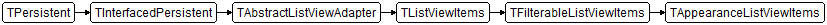 TAppearanceListViewItems