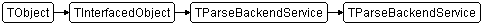 TParseBackendService