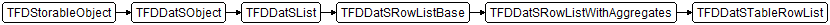 TFDDatSTableRowList