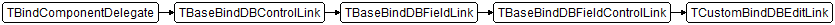 TCustomBindDBEditLink
