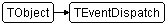 TEventDispatch