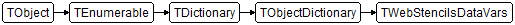 TWebStencilsDataVars