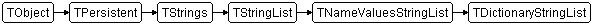 TDictionaryStringList
