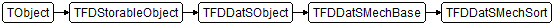 TFDDatSMechSort