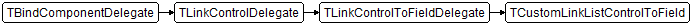 TCustomLinkListControlToField