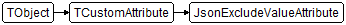JsonExcludeValueAttribute