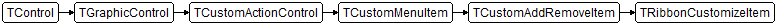TRibbonCustomizeItem