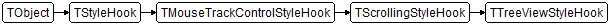 TTreeViewStyleHook