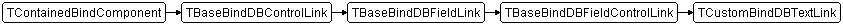 TCustomBindDBTextLink