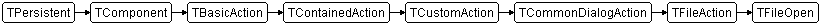 TFileOpen