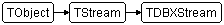 TDBXStream