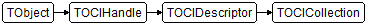 TOCICollection