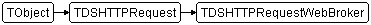 TDSHTTPRequestWebBroker