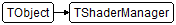 TShaderManager