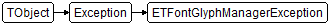 ETFontGlyphManagerException