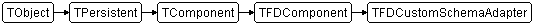 TFDCustomSchemaAdapter