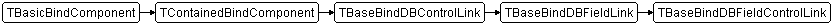 TBaseBindDBFieldControlLink