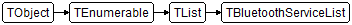 TBluetoothServiceList
