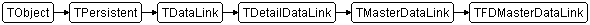 TFDMasterDataLink