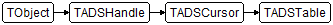 TADSTable