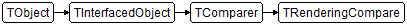TRenderingCompare