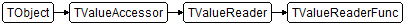 TValueReaderFunc