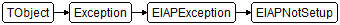 EIAPNotSetup