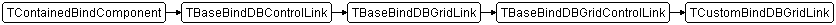 TCustomBindDBGridLink