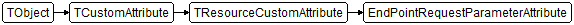 EndPointRequestParameterAttribute