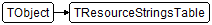 TResourceStringsTable