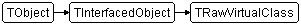 TRawVirtualClass