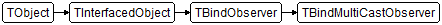 TBindMultiCastObserver