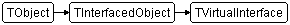 TVirtualInterface