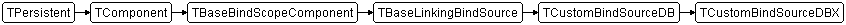 TCustomBindSourceDBX