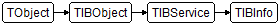 TIBInfo