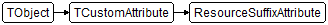 ResourceSuffixAttribute